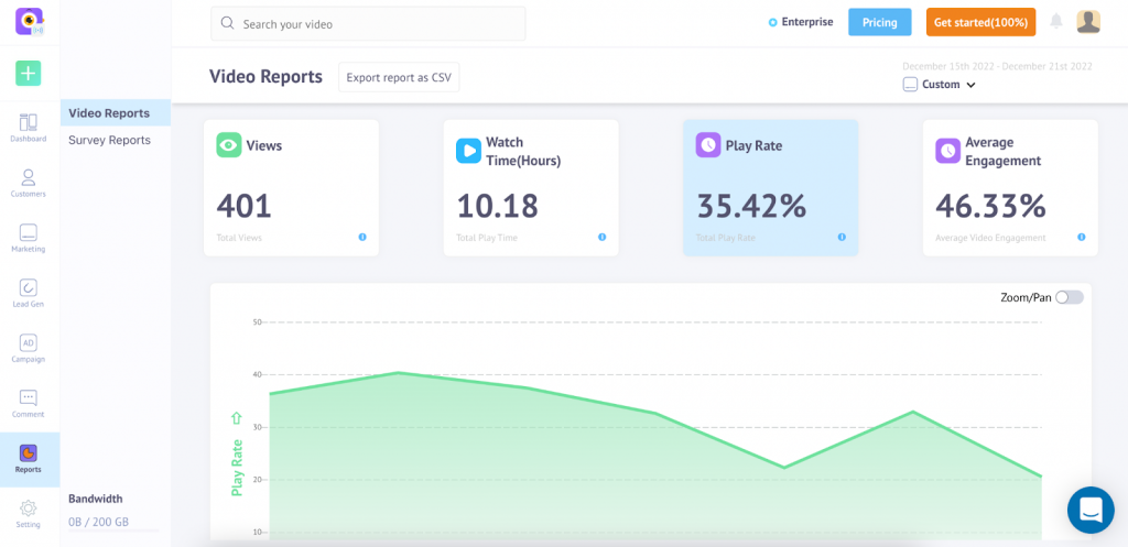 Decide on the metrics to track - Video Marketing Strategies