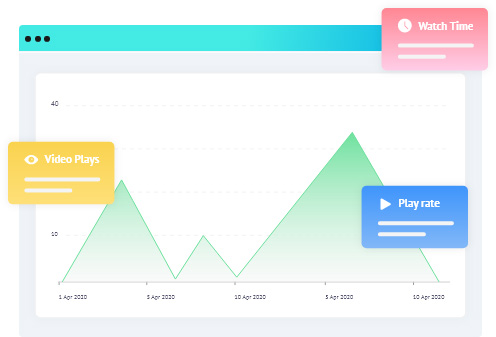 Video Analytics Software Video Views, Engagement Show by Animaker