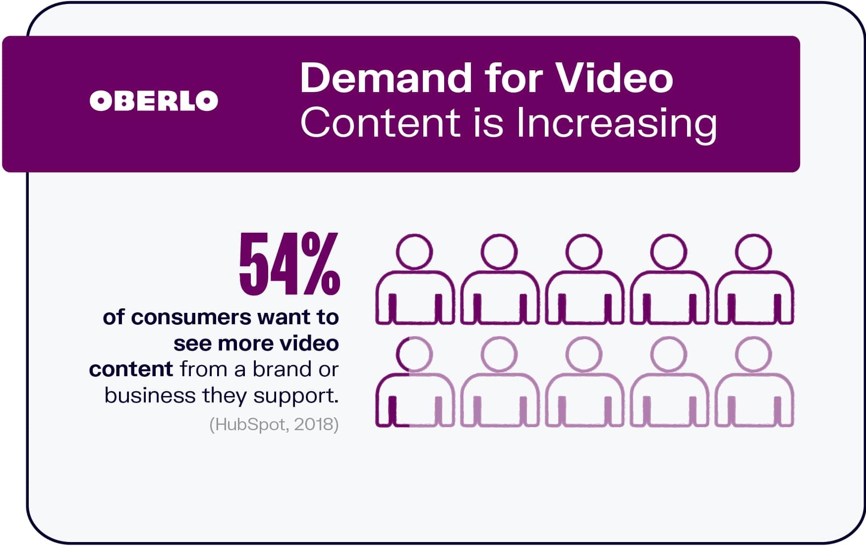 Powerful Reasons Why Businesses Need Video Marketing- Demand of video content