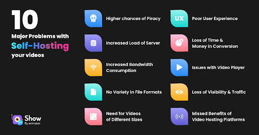 Comparing 4 Best Pay-Per-View Video Hosting Platforms