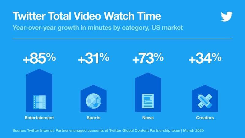 Video marketing needs for businesses- Improve click through rates