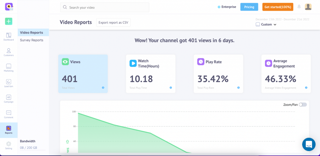 Video Analytics Summary