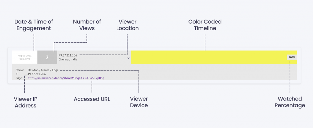 Video Heatmaps