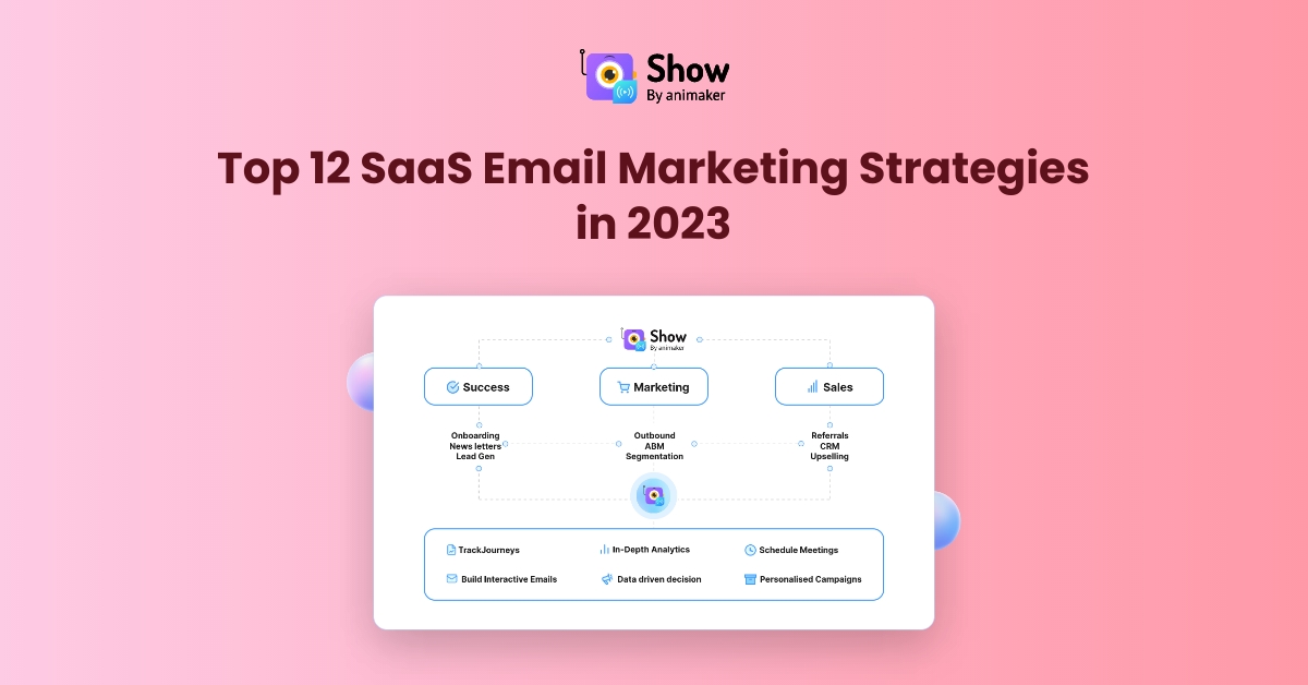 Top 15 Successful Strategies for SaaS Email Marketing