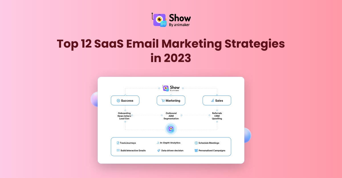 What is Email Marketing? Strategy, Tools, & Examples (2023)