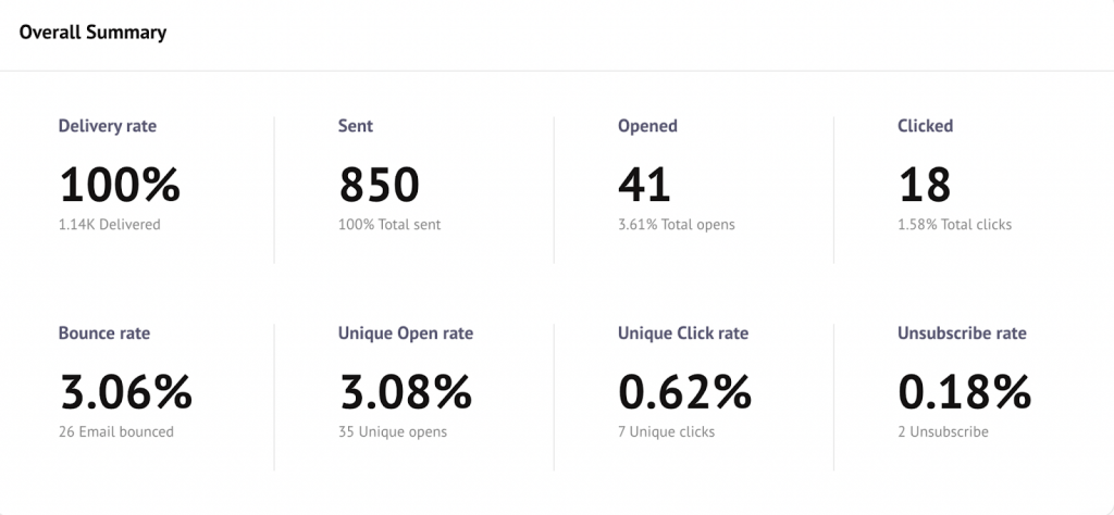 Show offers you email analytics for mass emails